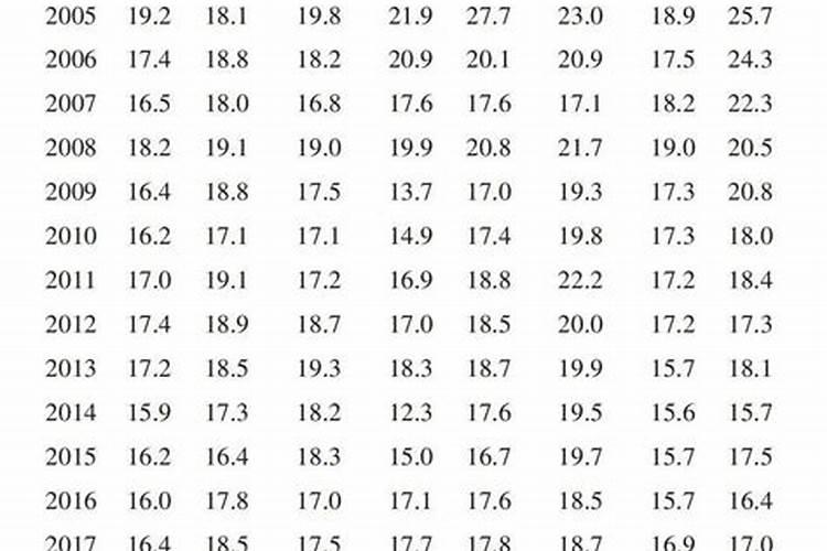 氮肥一般常用是什么肥料