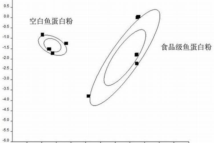 种树多久能施肥
