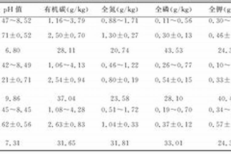 怎样养好含羞草？