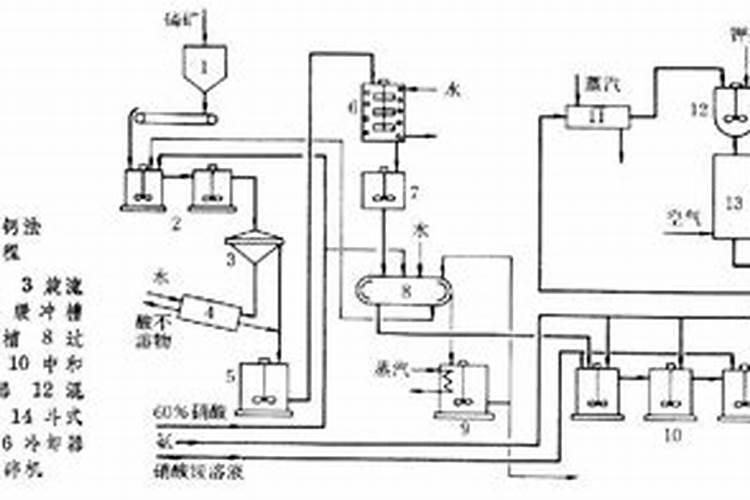 磷肥有哪些种类