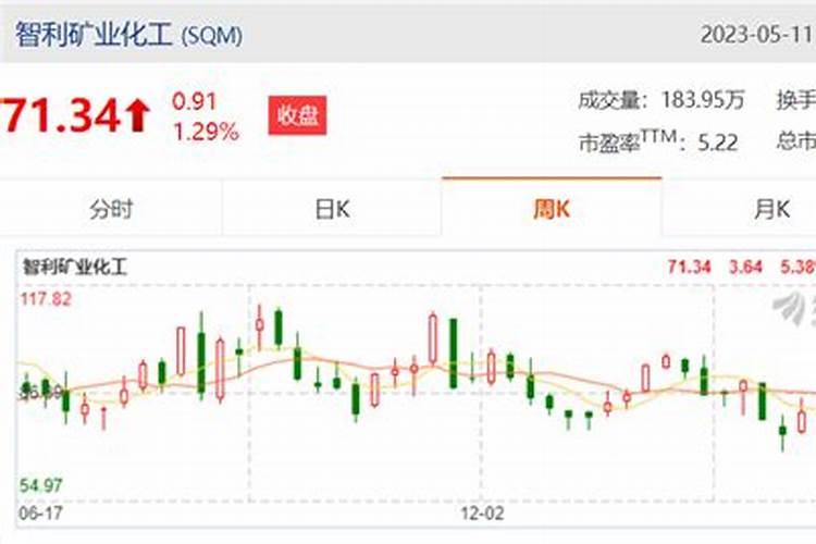 西红柿常用的钾肥