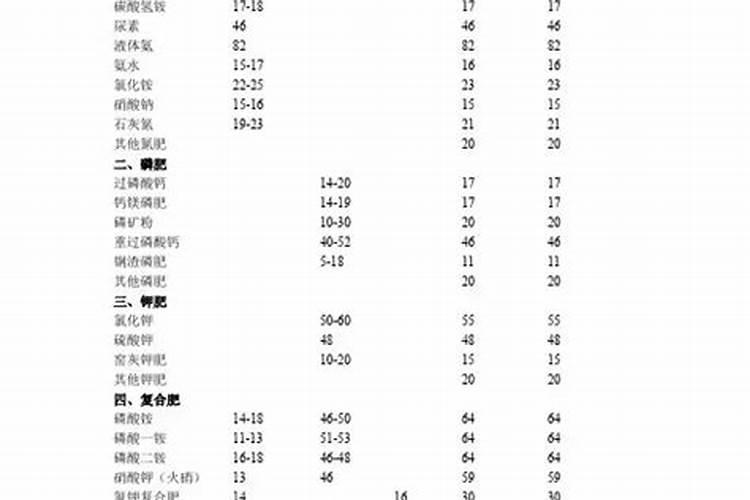 番茄萼片伸长配方