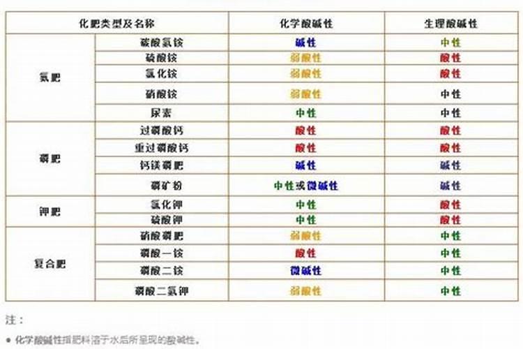 如何给牡丹施肥