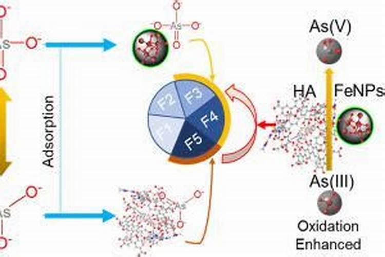 芸苔素用多了对植物有影响吗