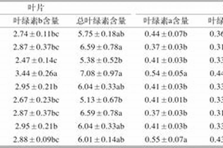 花多多115号的作用