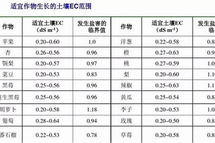 养花土壤调酸最好方法  腐植酸能调偏酸土壤吗