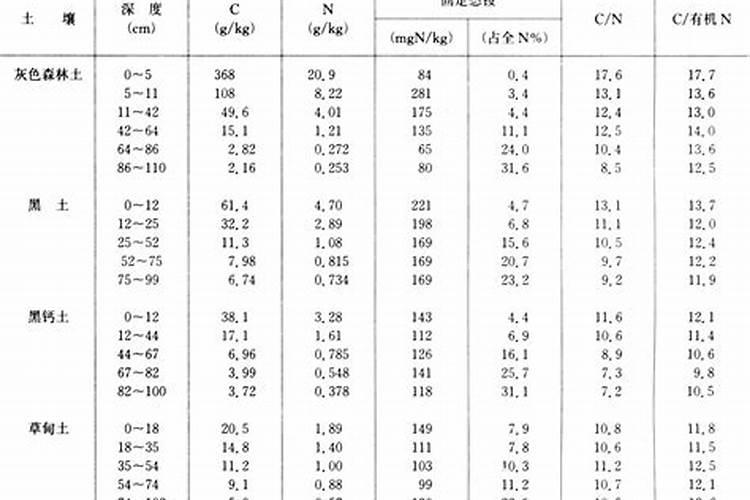 选植力康叶面钙肥、碳肥要看品牌吗？