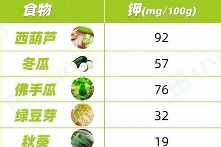 哪些蔬菜喜欢高磷肥