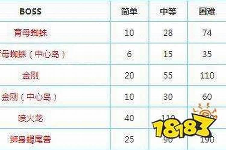 煮熟的黄豆水能直接浇草莓吗 方法不对怎么养都白费