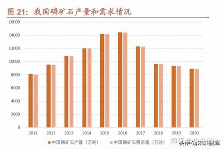 目前中国产能过剩的行业有哪些？