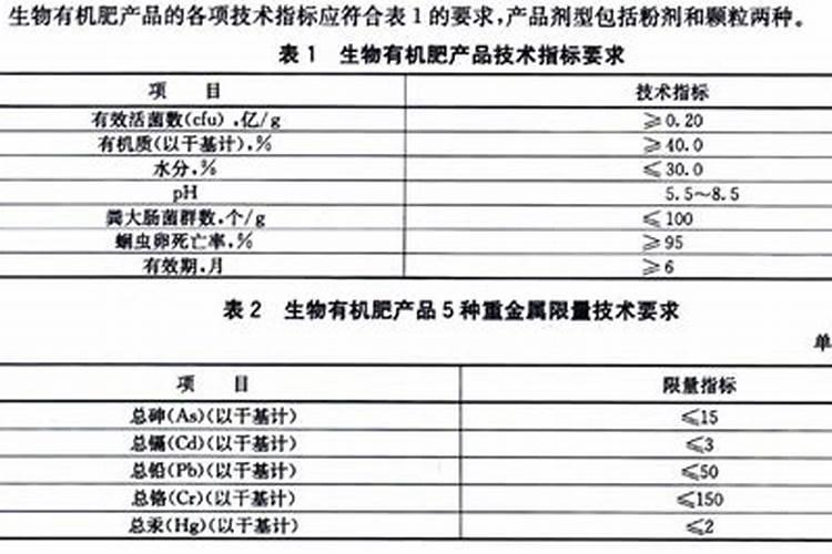谁能给我传一份关于有机肥、掺混肥、有机无机复合肥的检验标准...