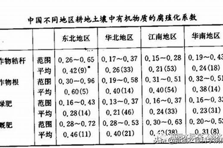 ...怎样用此法来测定有机肥(土壤)样品中有机质的含量