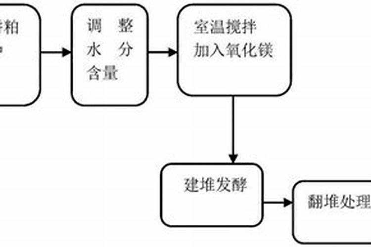 蔬菜叶面肥有哪些品种