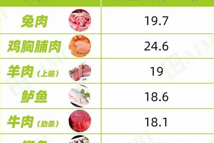 什么鱼的蛋白质含量高