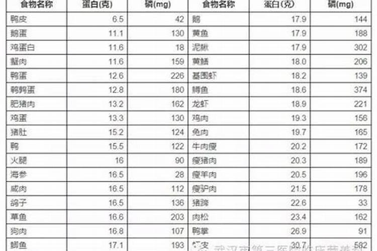 什么鱼的蛋白质含量高