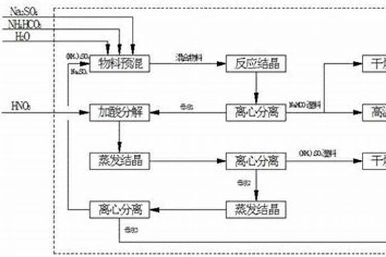 三角梅春天怎么养护？