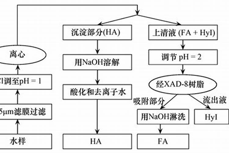 中国腐殖酸工业协会的协会简介