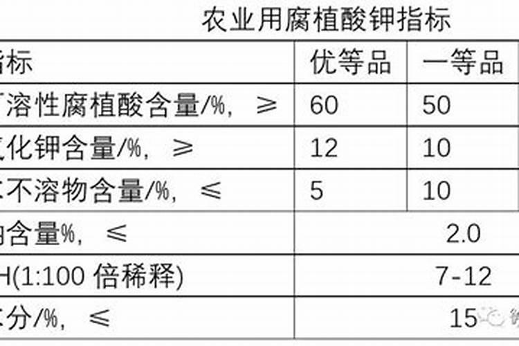 腐殖酸中羰基的测定原理
