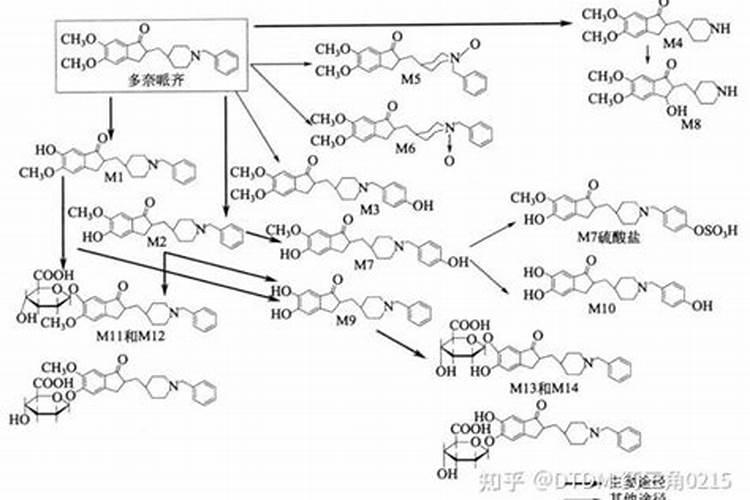 水稻黄叶病用什么农药