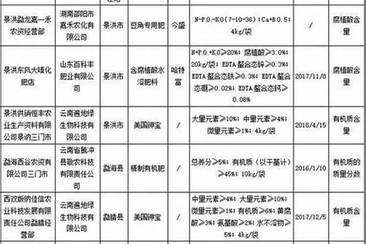 一铵和二铵的区别