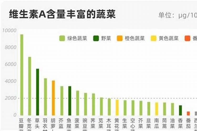 辣椒里含什么因素较多