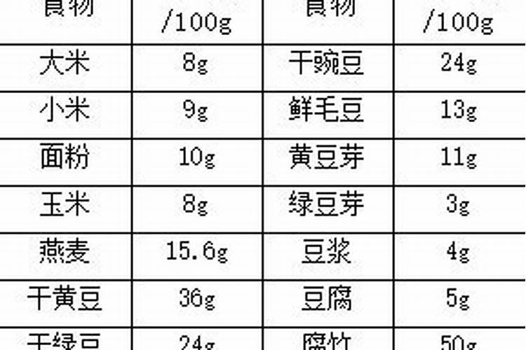 氮磷钾肥复合肥有哪些