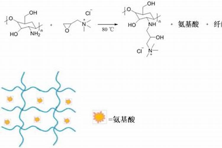 在碱性条件下测维生素c有哪些干扰物质