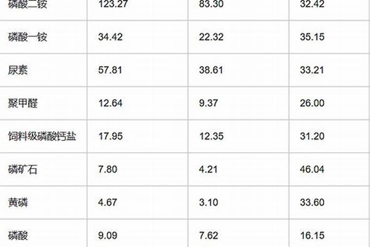 三角梅怎么养才能长得好