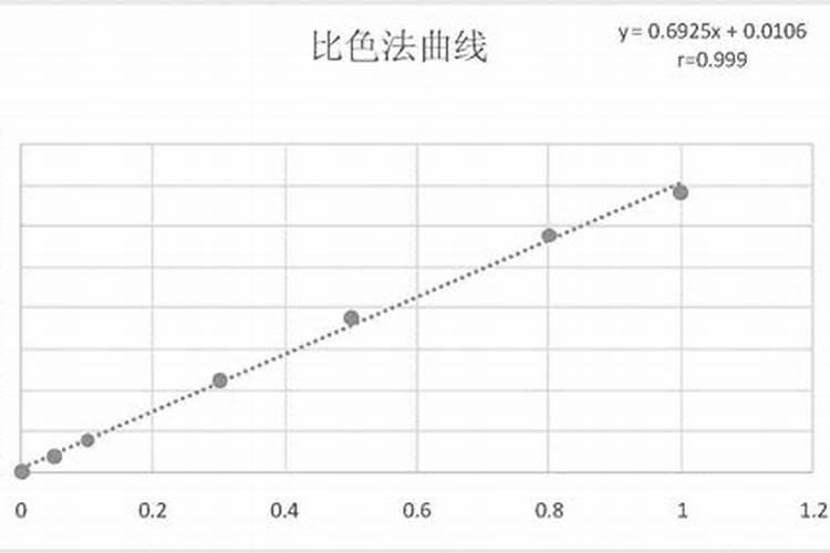 如何选择有机肥料中全磷最合理的测定方法