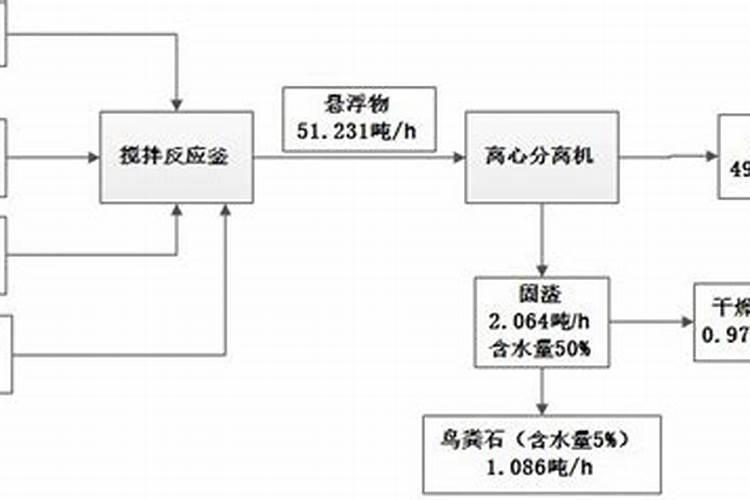 硝酸磷肥放在水里多久融化掉