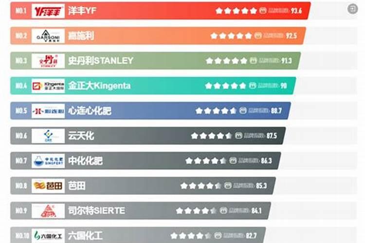 史丹利复合肥厂家在哪里