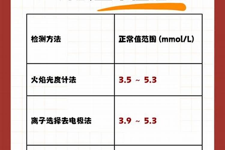 25个钾是高钾肥吗