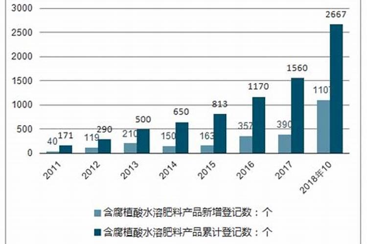 桃树苗种植步骤和方法