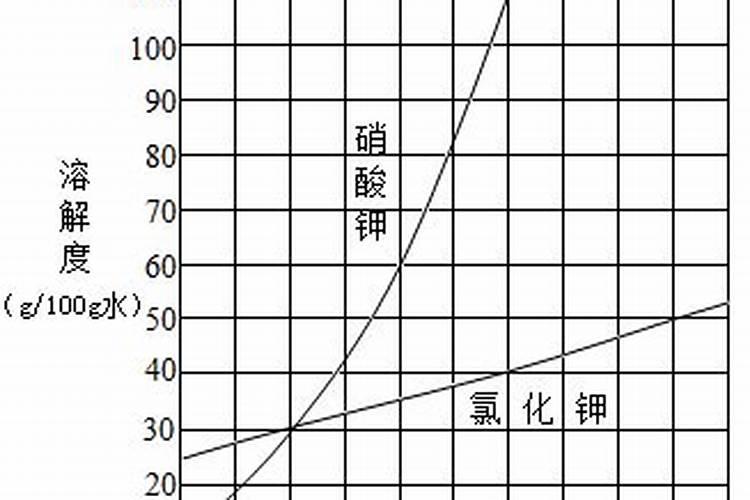 含钾最高的肥料有哪几种 含钾高的肥料有哪些