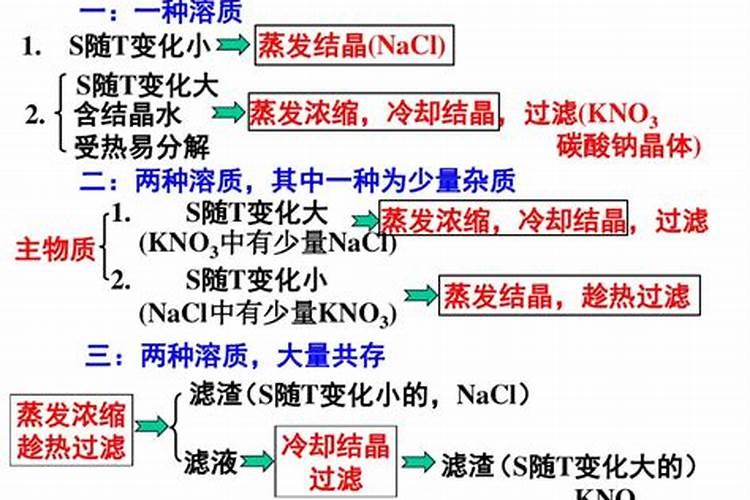 冲施肥用什么钾肥好