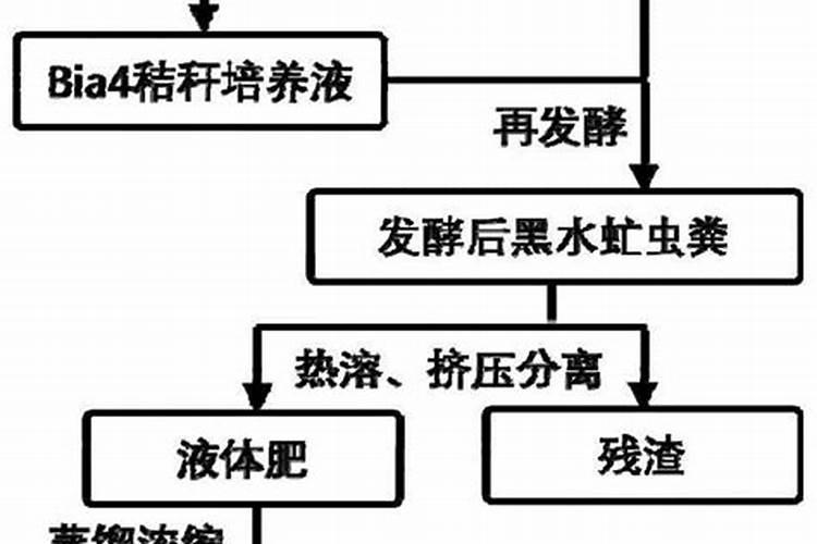 腐殖酸标准溶液怎么配