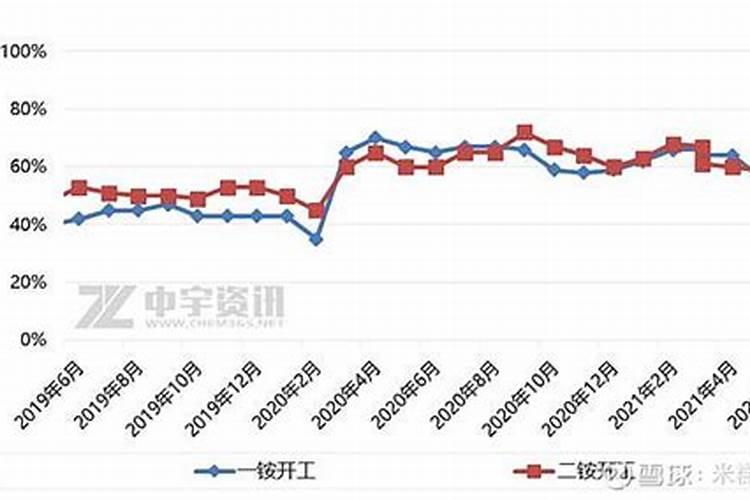 养花土壤调酸最好方法  腐植酸能调偏酸土壤吗