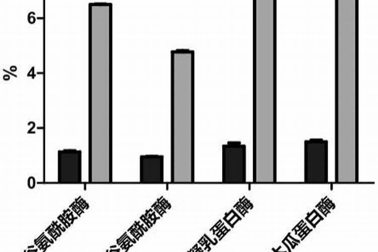 ...时候开始控？五年十年的芒果树应该埋多少多效唑？