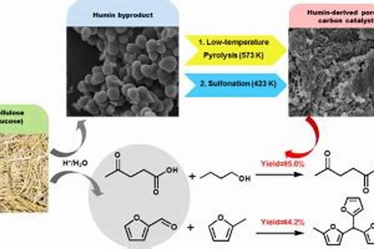 玉米控旺能和芸苔素一起打吗