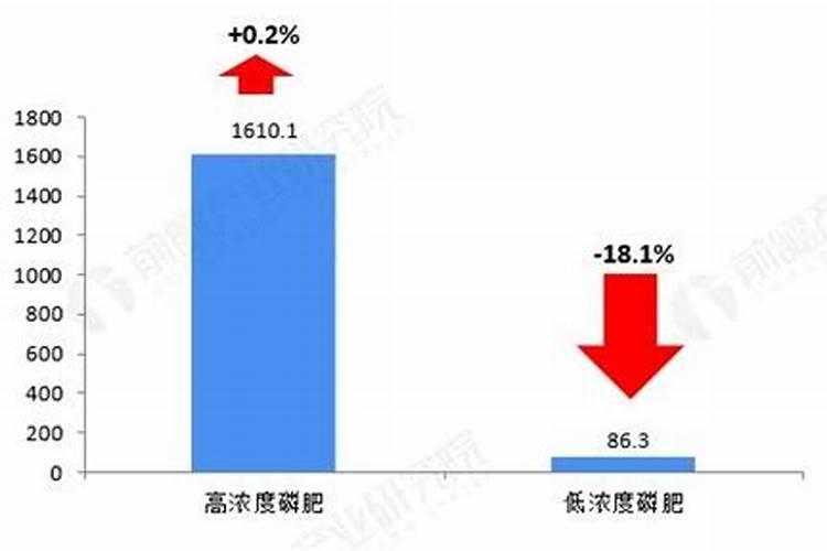 中国磷肥哪个最好