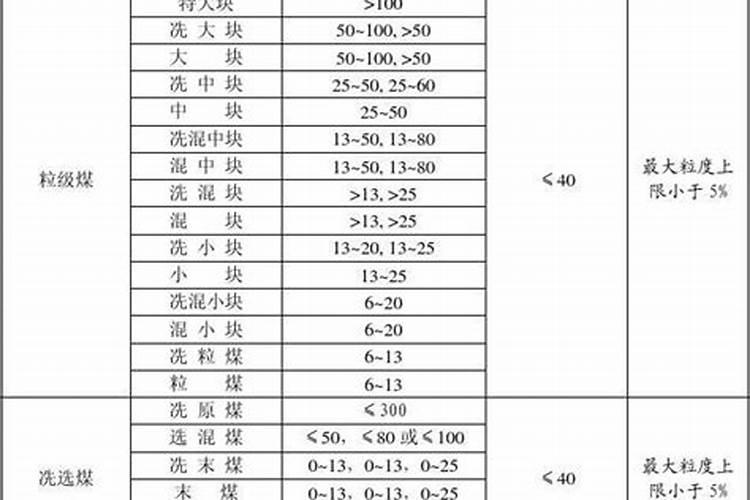钾肥有哪些种类