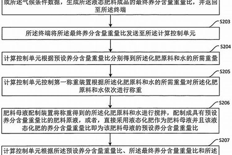固态水溶肥和液态水溶肥哪个效果好？