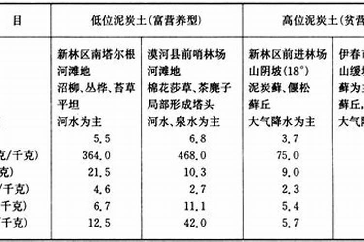 椰子糠,珍珠岩与泥炭混合算肥料吗