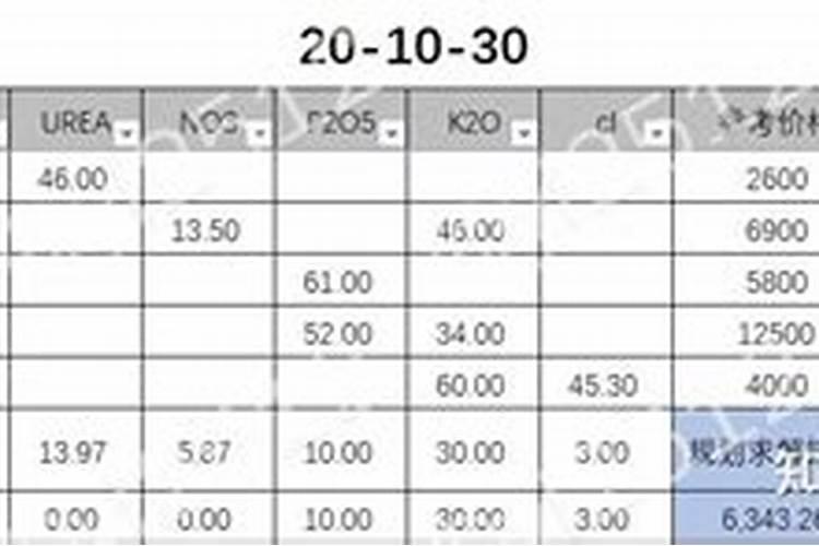 高磷水溶肥最佳配方