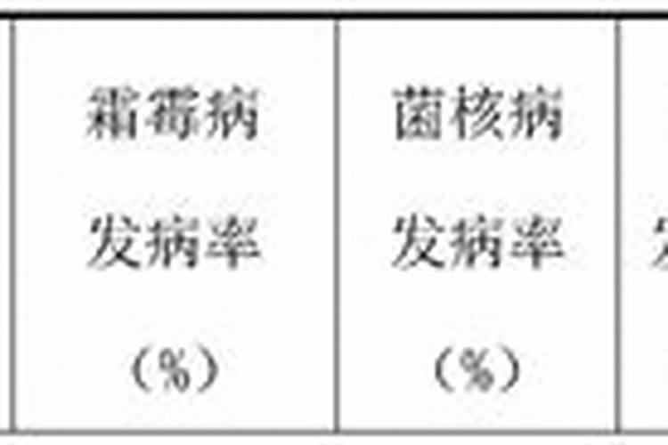 种植6亩地元胡,一年能有多少收入？