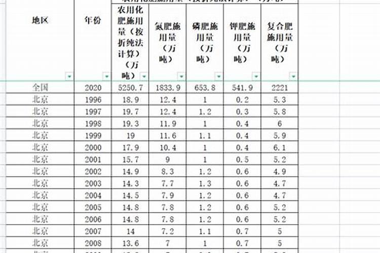 100亩绿化一年需要多少化肥