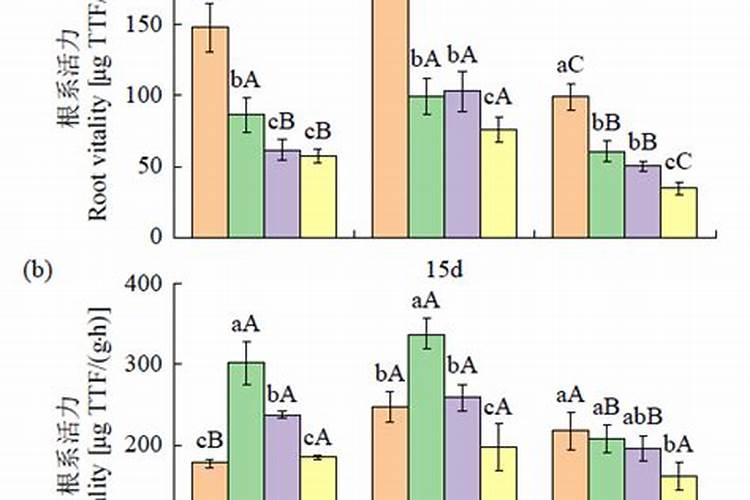 腐植酸钾使用方法