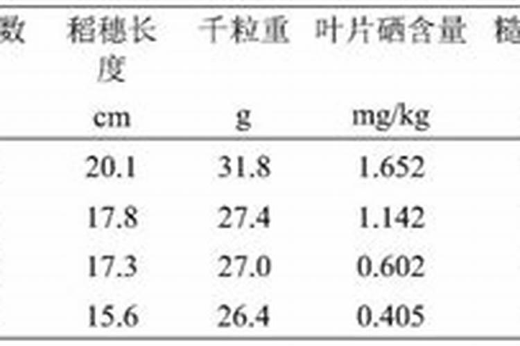比较好的富硒叶面肥是哪家生产的？