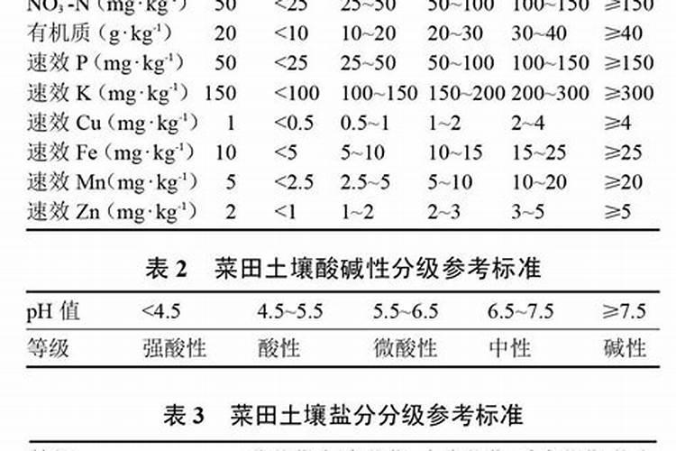 硒含量达到多少才算是富硒农产品