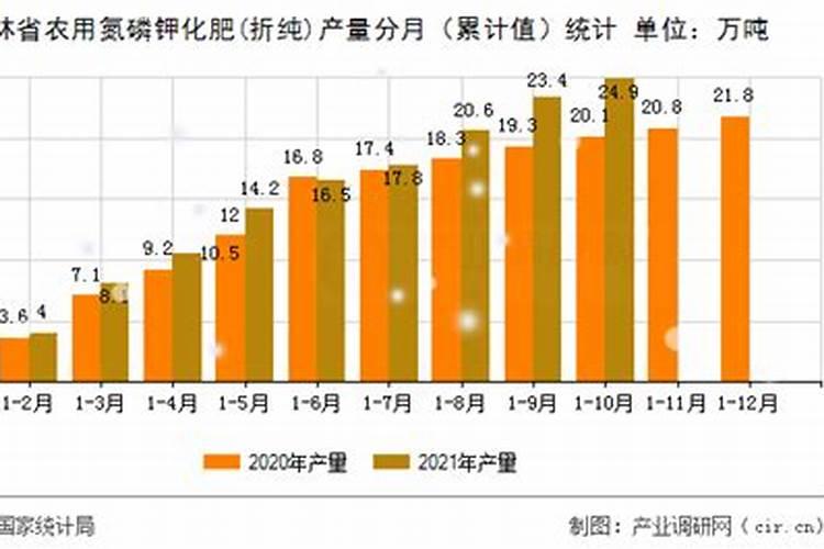 史可丰复合肥多少钱一吨？